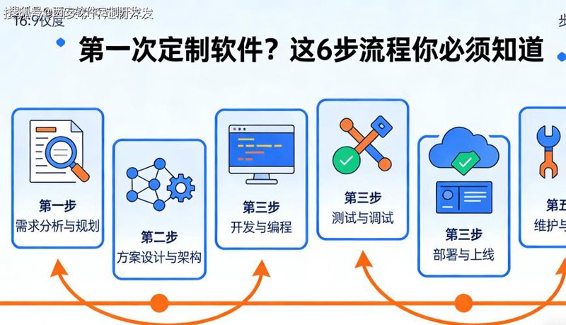 掌握小程序开发的使用技巧与方法